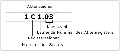 Bundesverwaltungsgericht | Aktenzeichen Und Registerzeichen